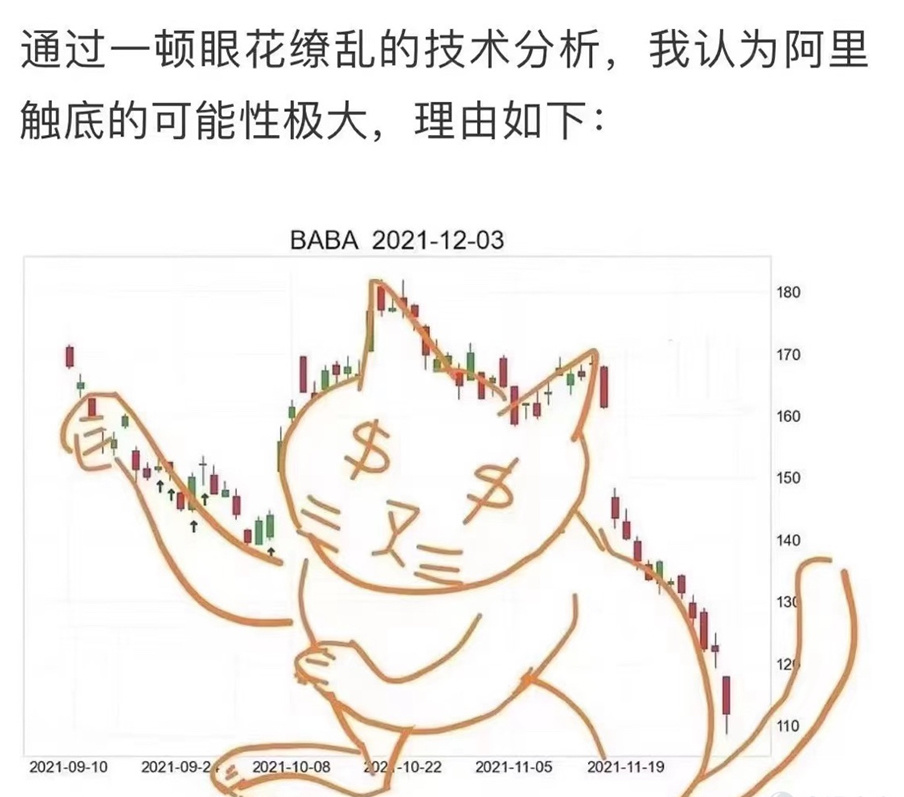 $阿里巴巴 (BABA.US)$