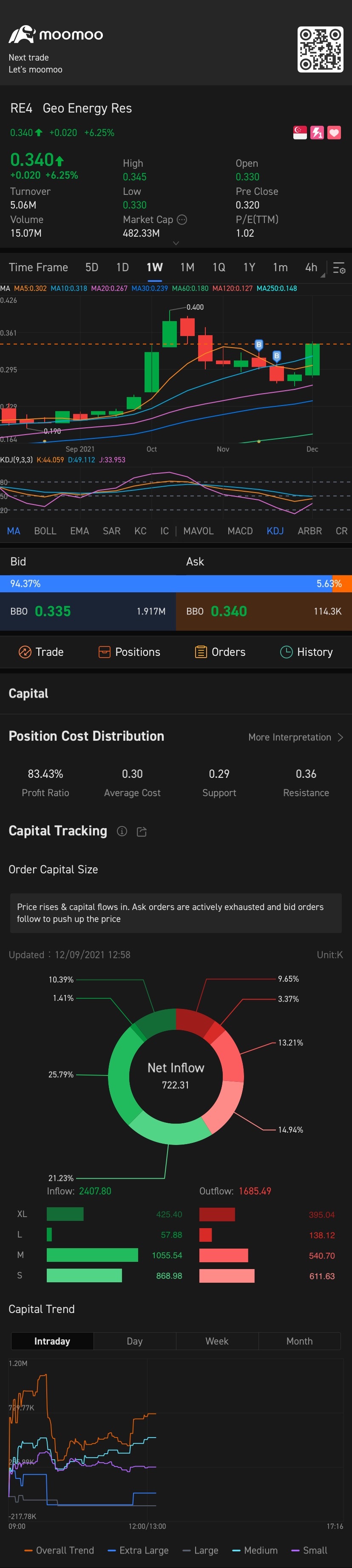 $Geo Energy Res (RE4.SG)$ 0.36->0.40