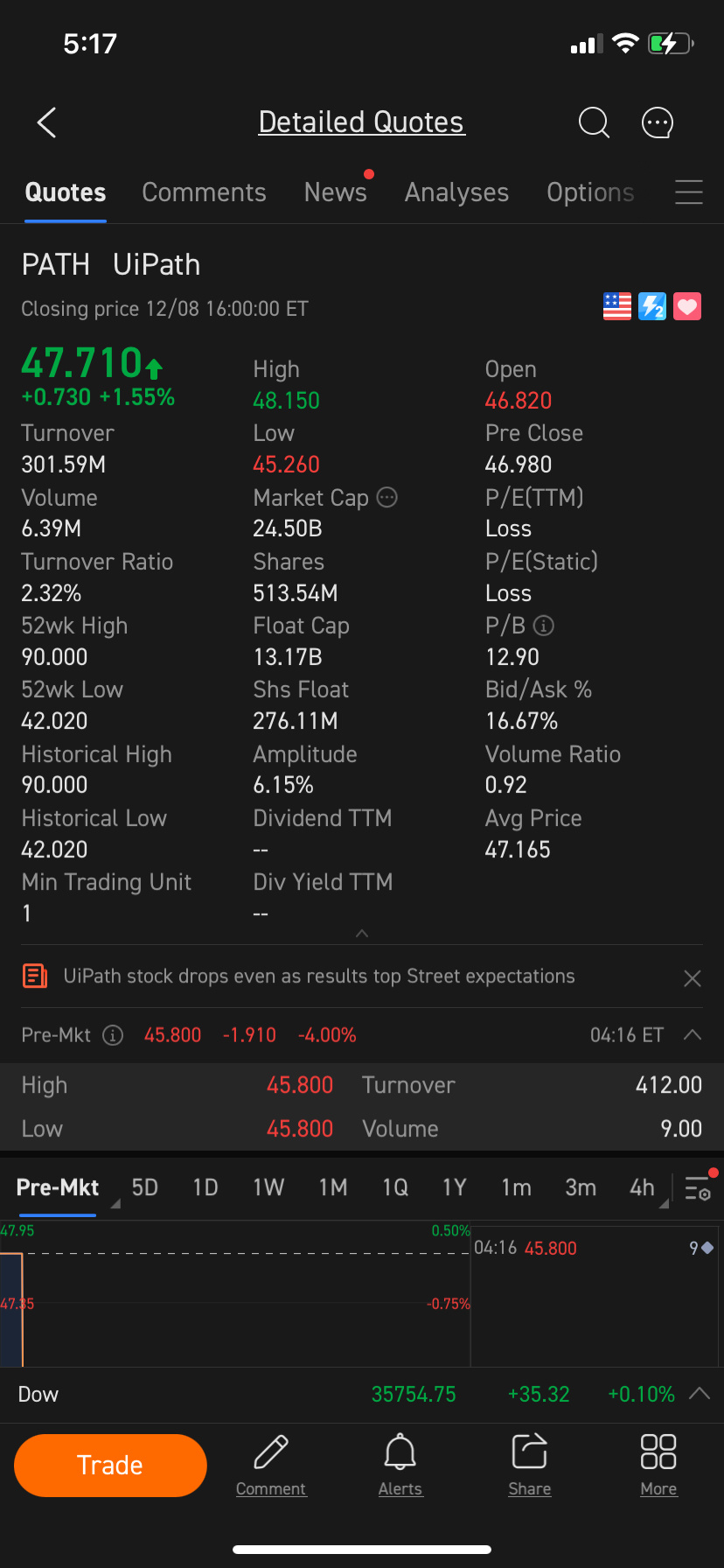 誰是小丑。 4%賣出，搭配9股。