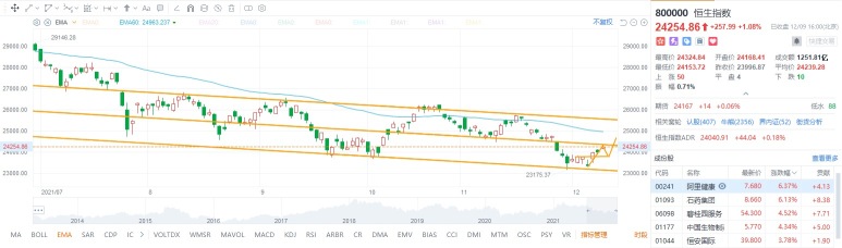 12.09 Close Review: Note that the market is going to fall back!