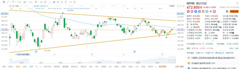 12.09クローズレビュー：市場は後退することに注意してください！