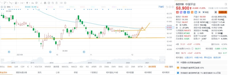 12.09 收盤回顧: 請注意市場即將回落！