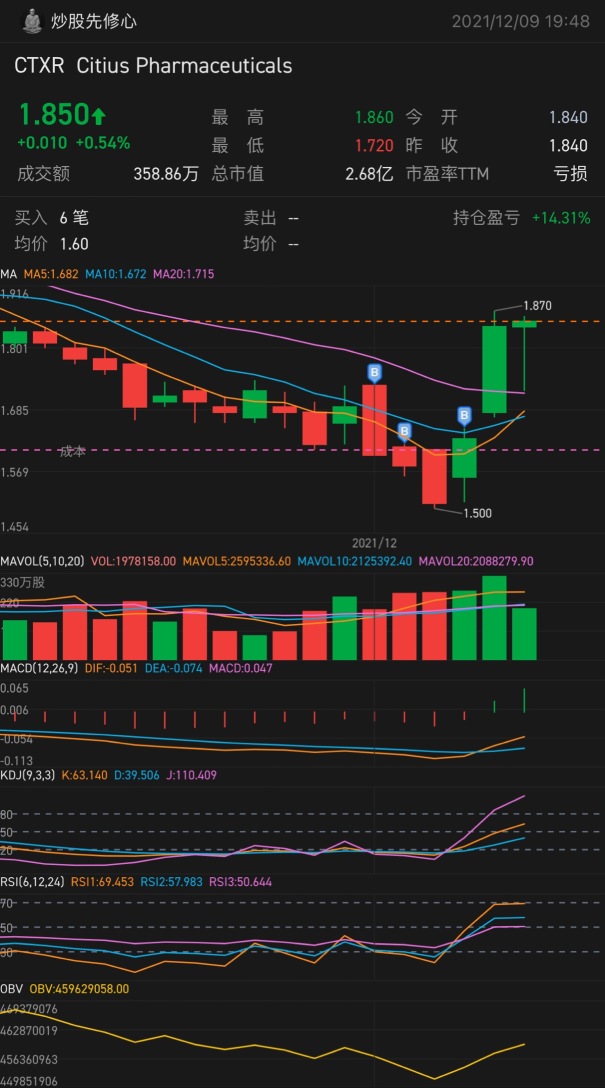 Buy low for three days, sell high for one day. Not easy.