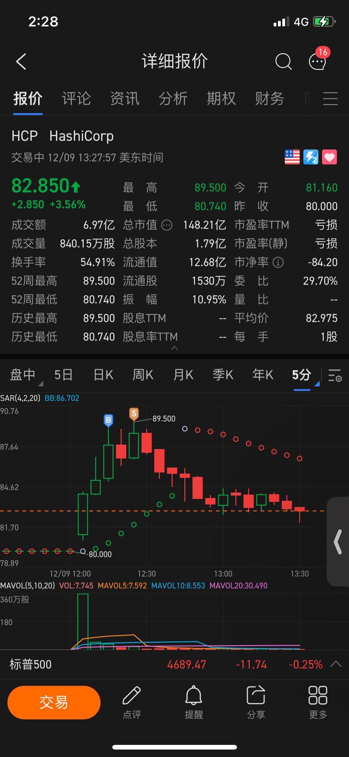 $HashiCorp (HCP.US)$ 跑的有点早