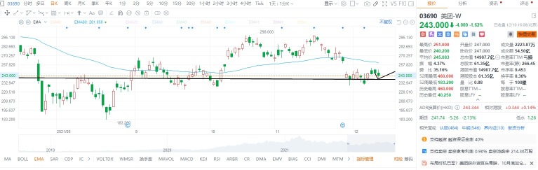 12.10 收盘评述：香港股市下跌，下周怎么走？