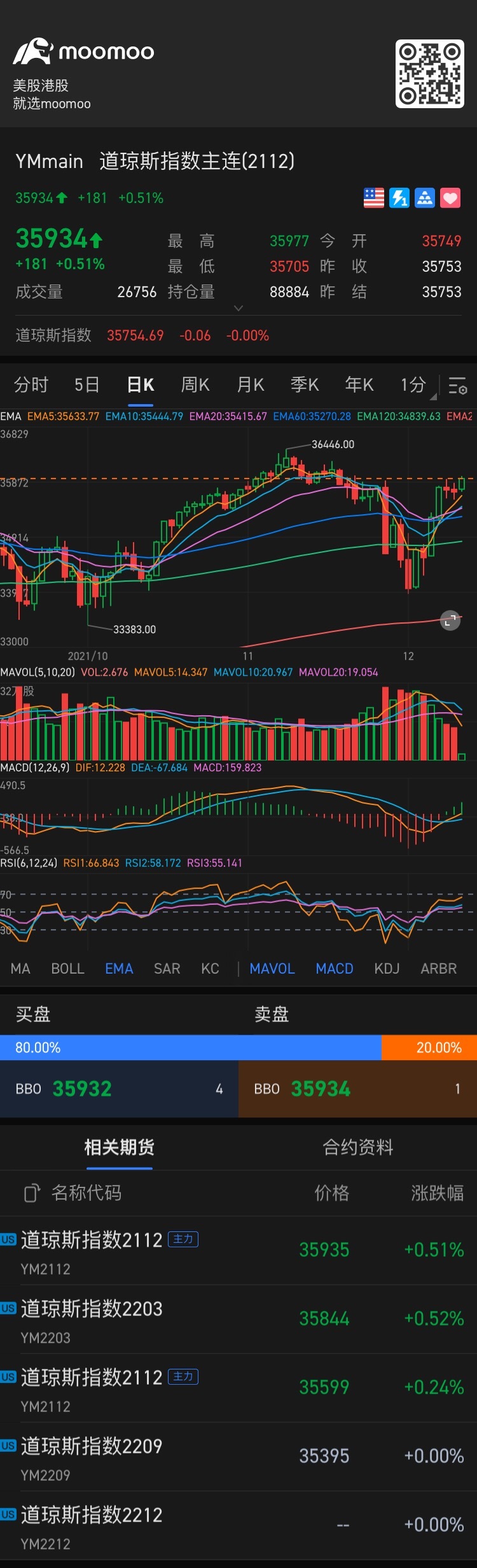 $E-mini Dow Futures(MAR5) (YMmain.US)$