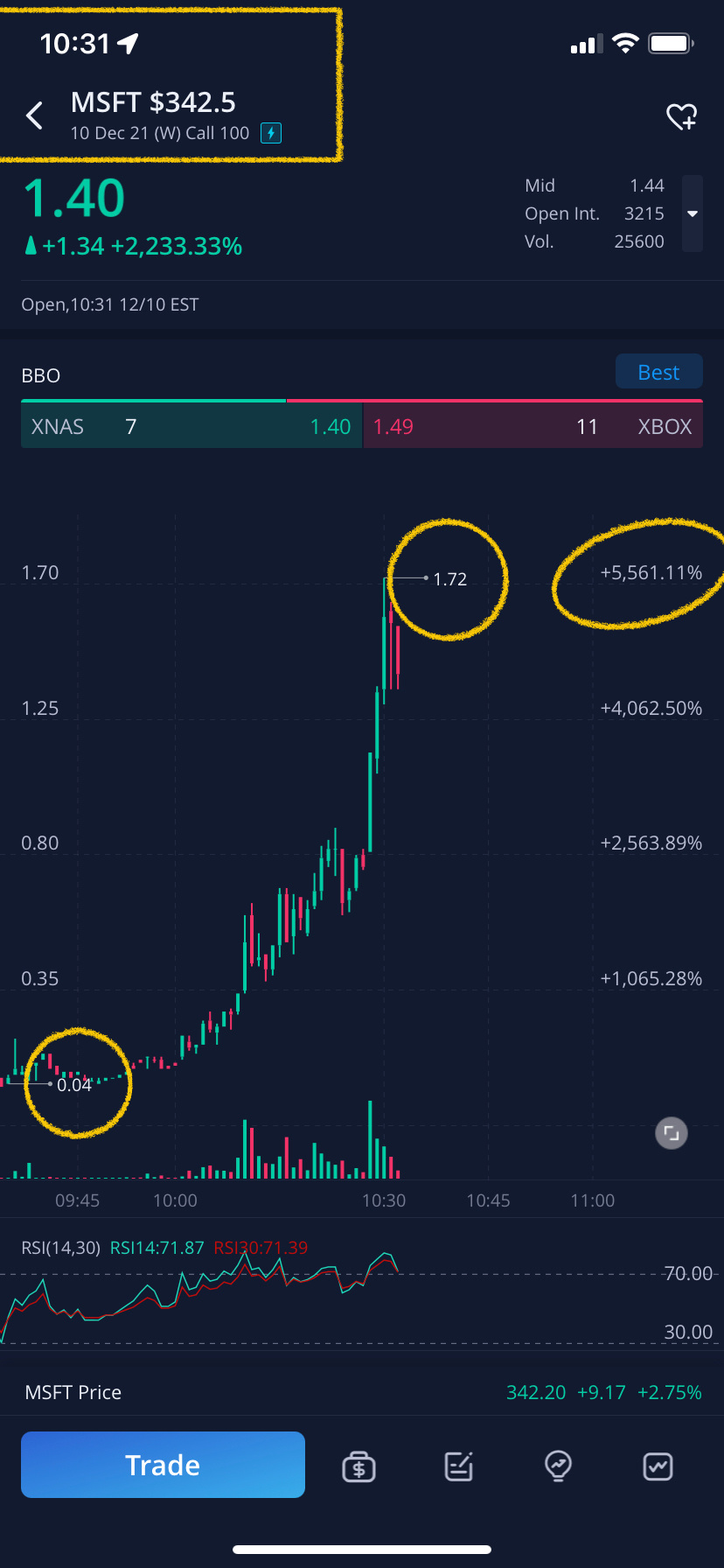 YOLO Trades making 5,000% Profit in 30 Minutes