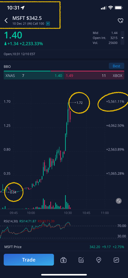 YOLO 交易在 30 分钟内获利 5,000%