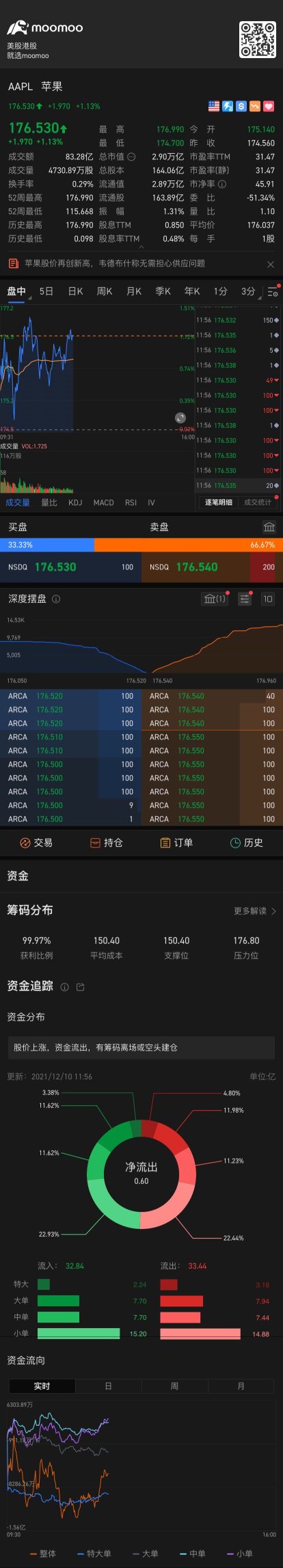 演技は継続します