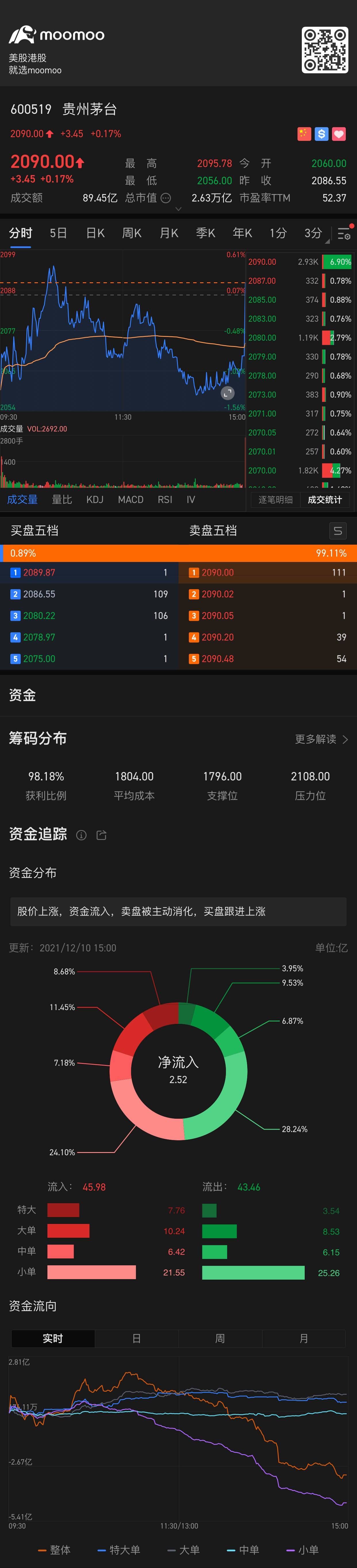 $Kweichow Moutai (600519.SH)$