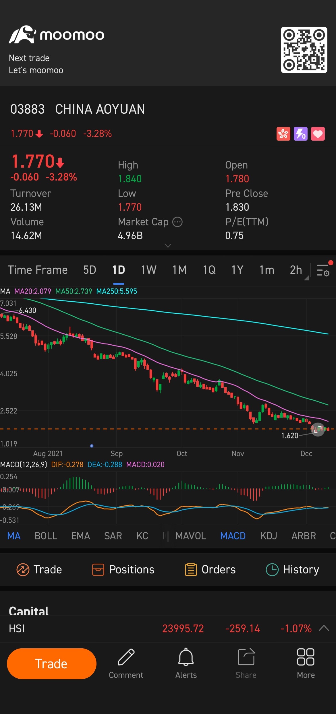 $CHINA AOYUAN (03883.HK)$
