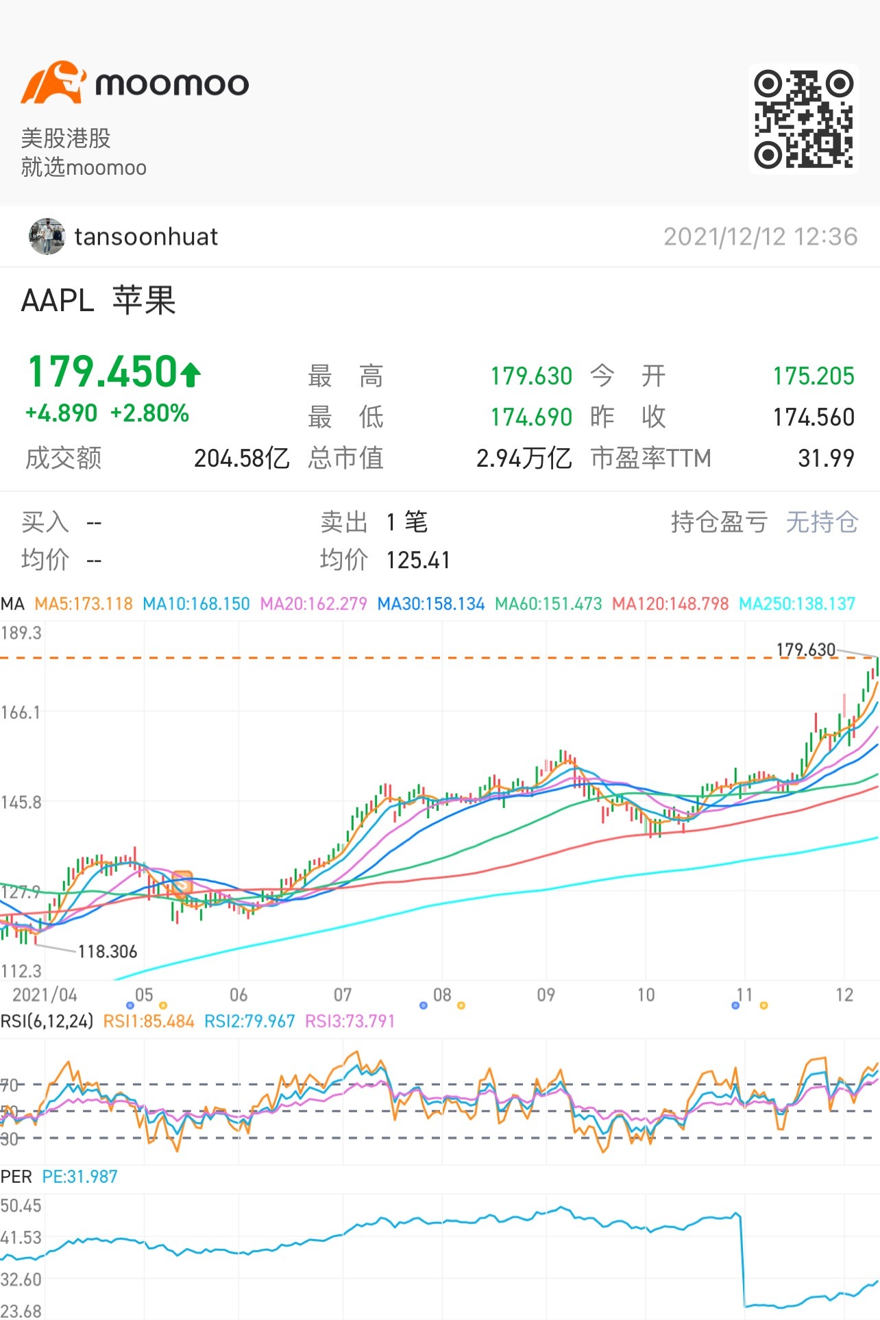 $Apple (AAPL.US)$