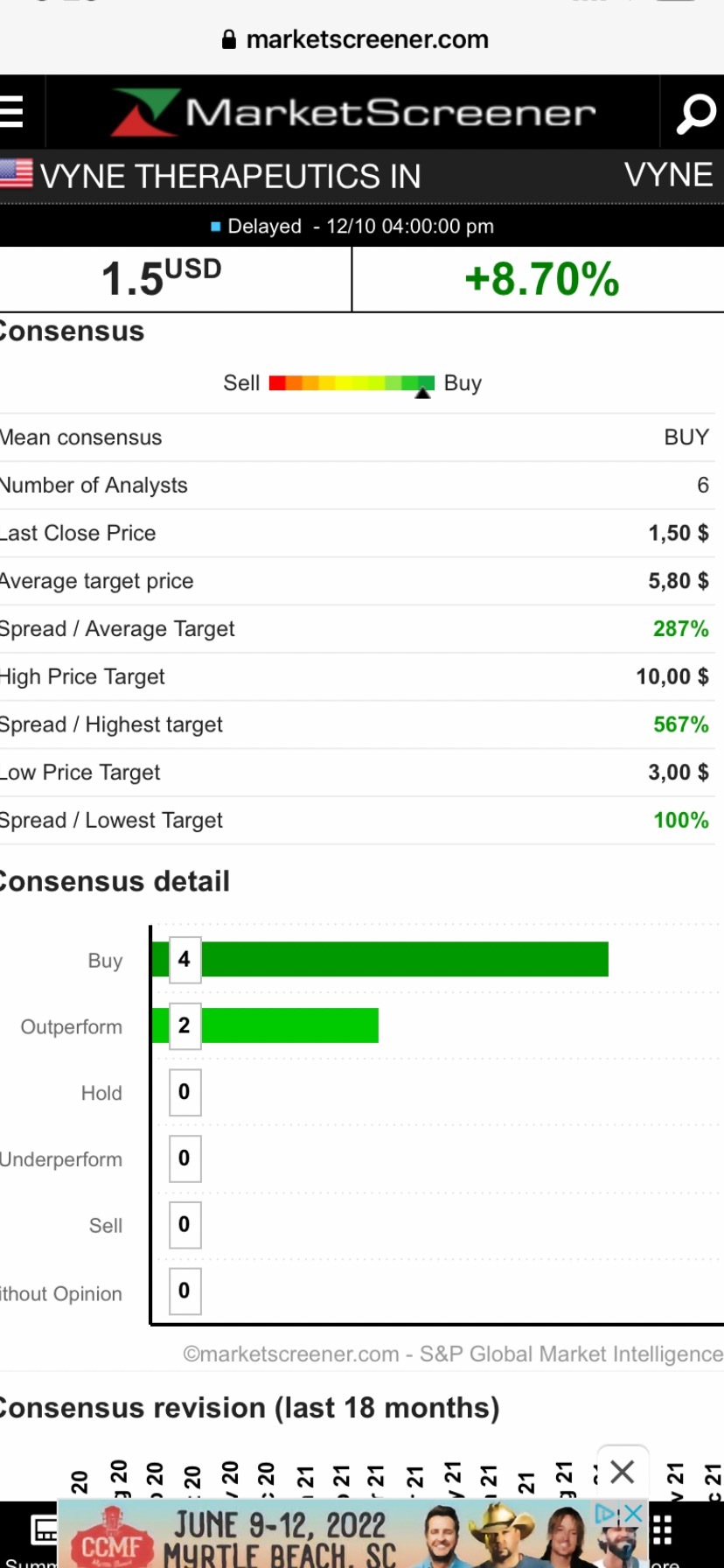 Couple of charts