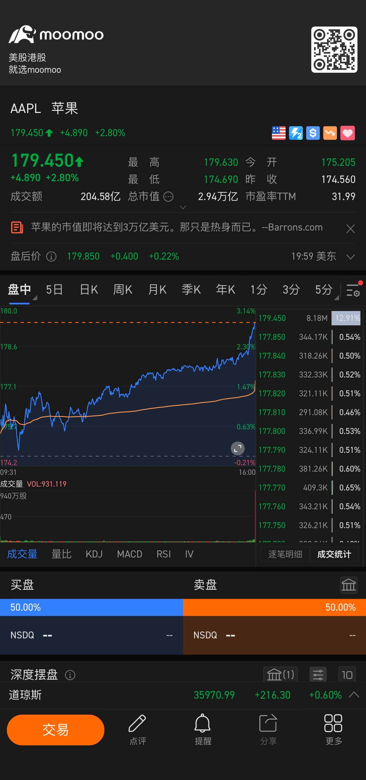 $アップル (AAPL.US)$👍🏻👍🏻