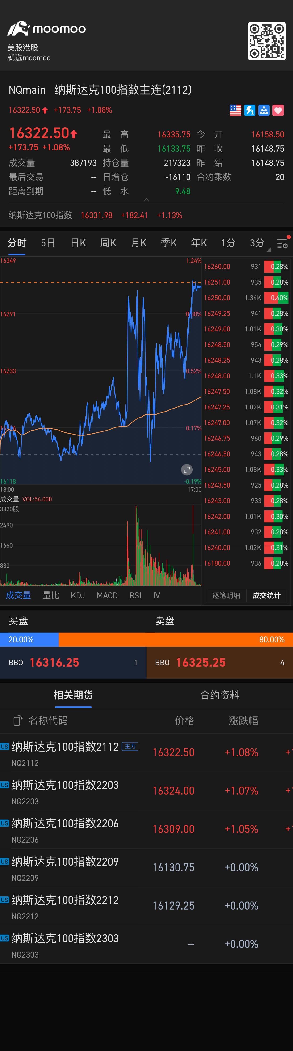 $E-mini NASDAQ 100 Futures(MAR5) (NQmain.US)$