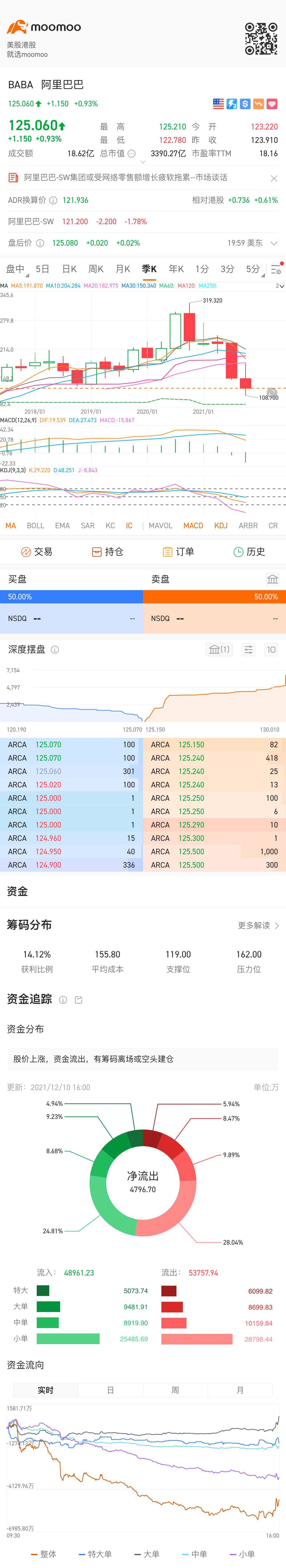 $阿里巴巴 (BABA.US)$