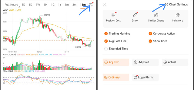 Some Pointers for Day Trading