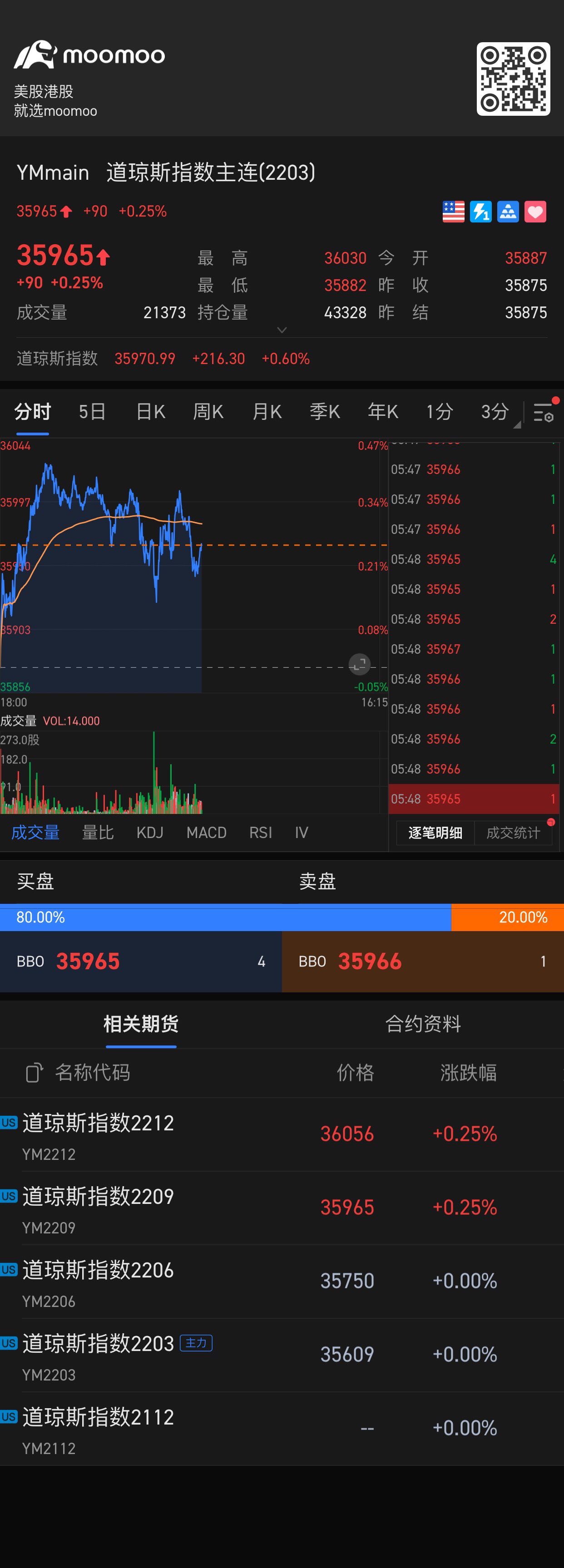 $NYダウ(2503) (YMmain.US)$