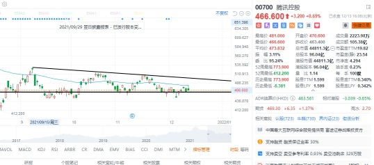 12.13 每日回顧：上下衝浪，該怎麼辦？