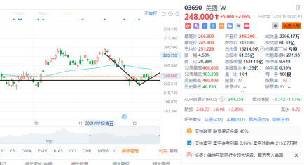 12.13 每日回顾：突然上涨又下跌，该怎么办？