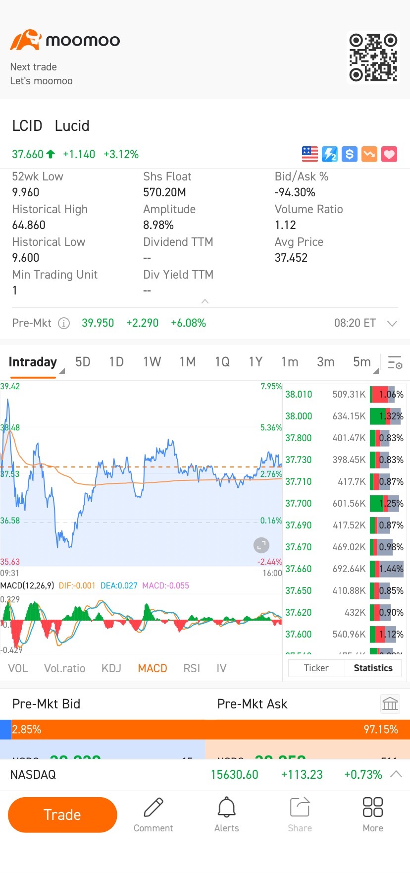 $Lucid Group (LCID.US)$