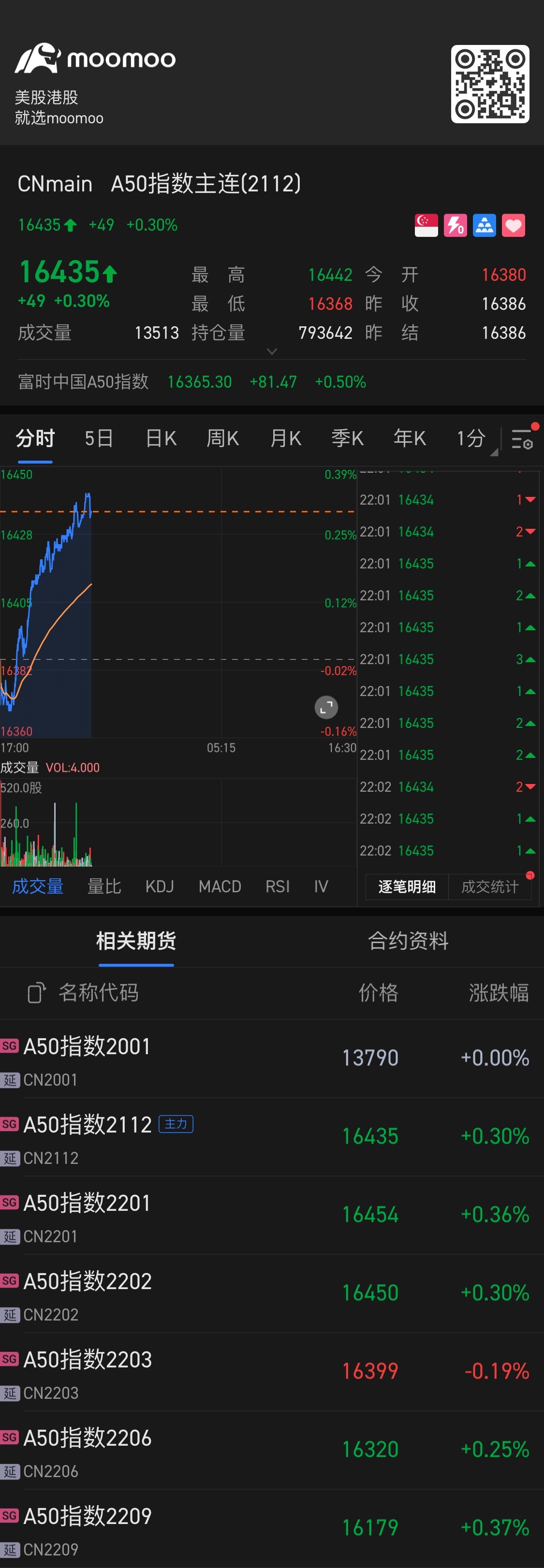 $FTSE China A50 Index Futures(JAN5) (CNmain.SG)$