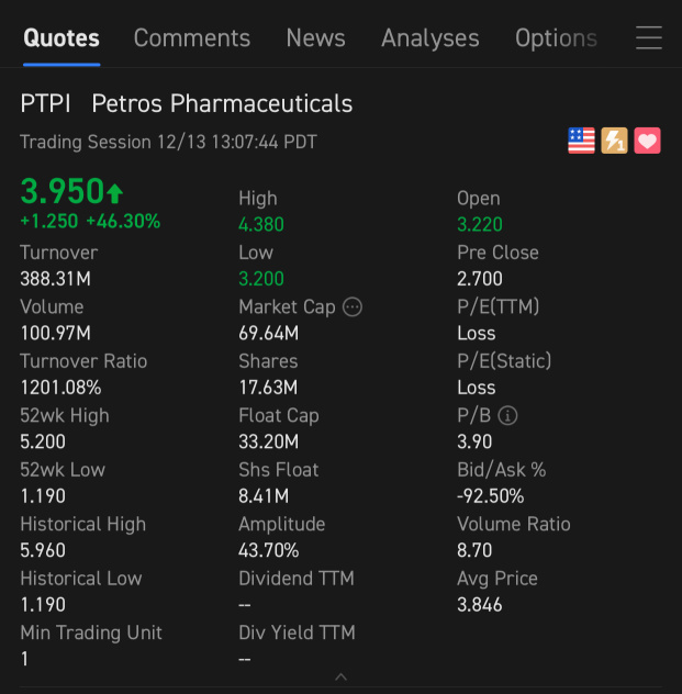 LOAD UP ON PTPI