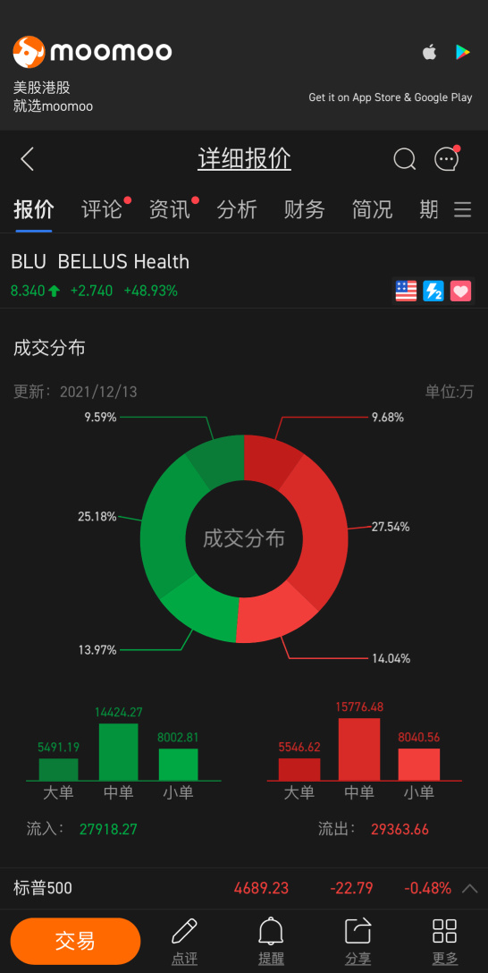 Not real time data. Need real time data and graph