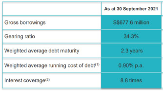 我最看好的选择是：lendlease reit