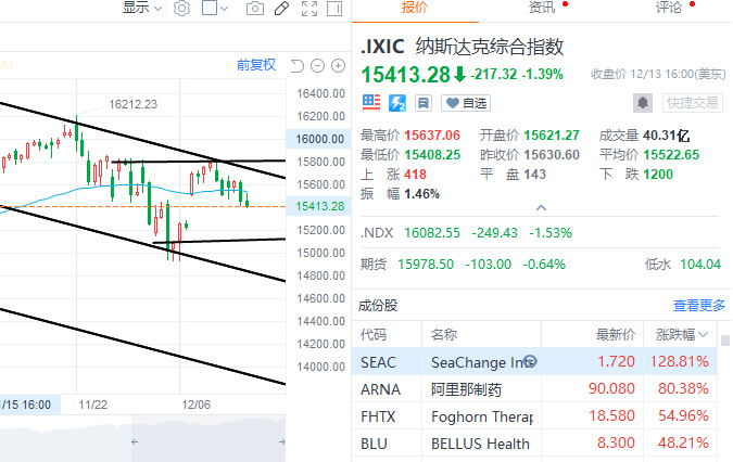 12.14 U.S. Stock Trading Strategies