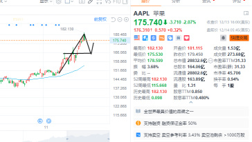 12.14 U.S. Stock Trading Strategies