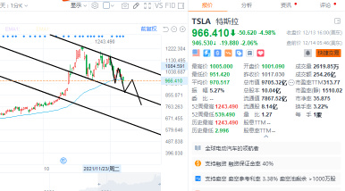 12.14 U.S. Stock Trading Strategies