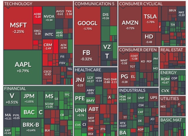 Heatmap for 14 Dec 2021 (Tues) - market open