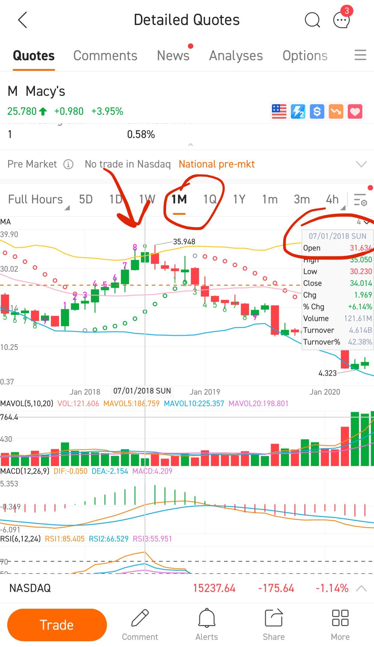 Using SQJZ reversal indicator