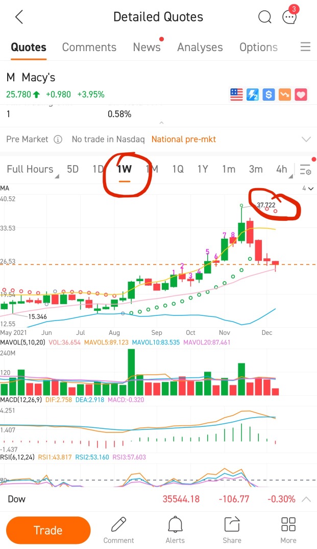 使用SQJZ反转指标