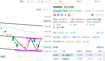 12.15 Closing Comments: The market is down, what happens next?