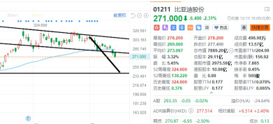 12.15收盤評論：市場下跌，接下來會發生什麼？