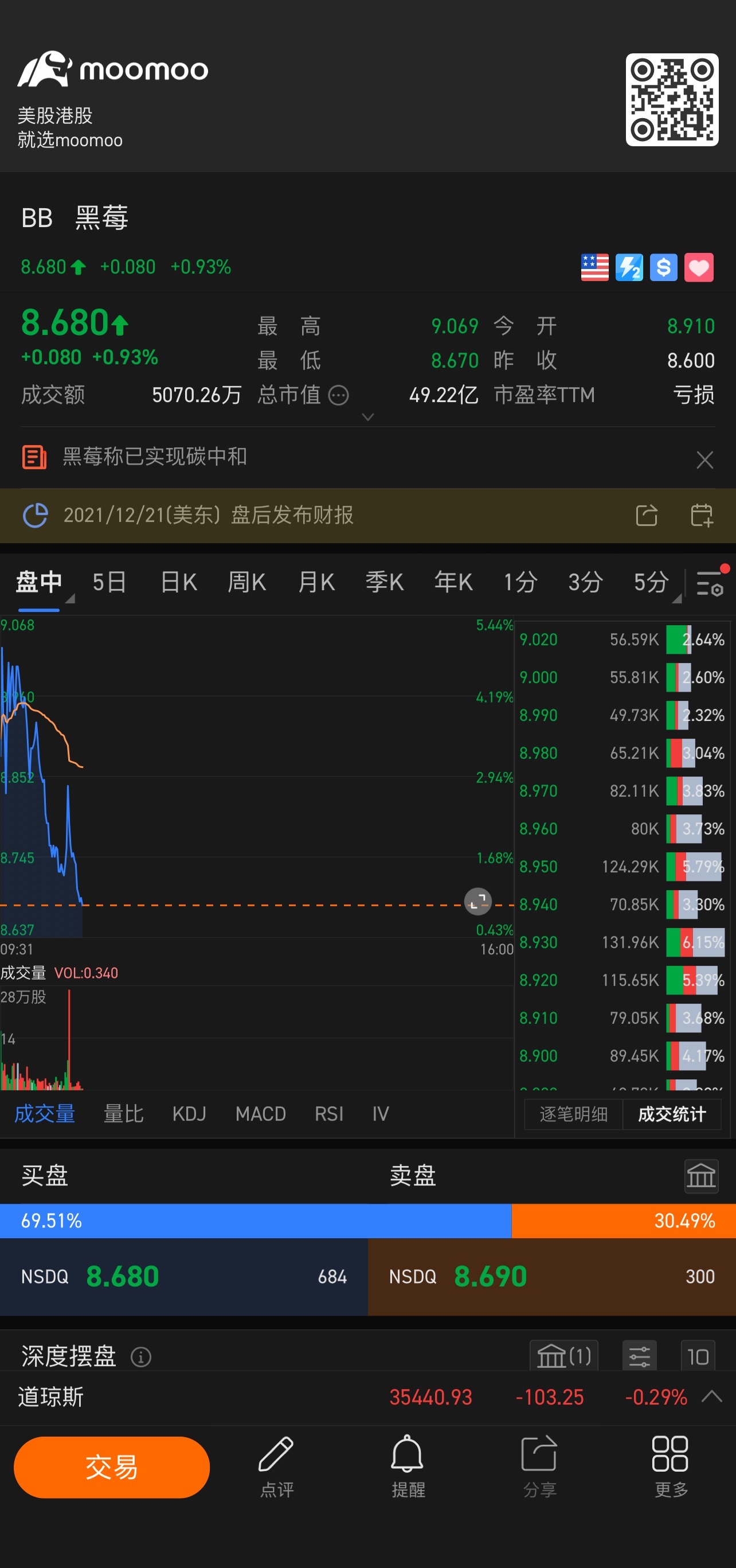 $黑莓 (BB.US)$ 👍🏻