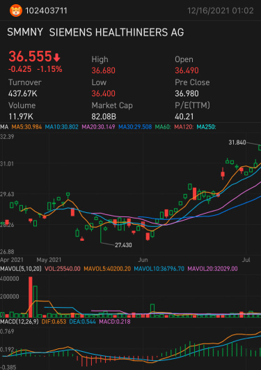 2021 - My first year investing!