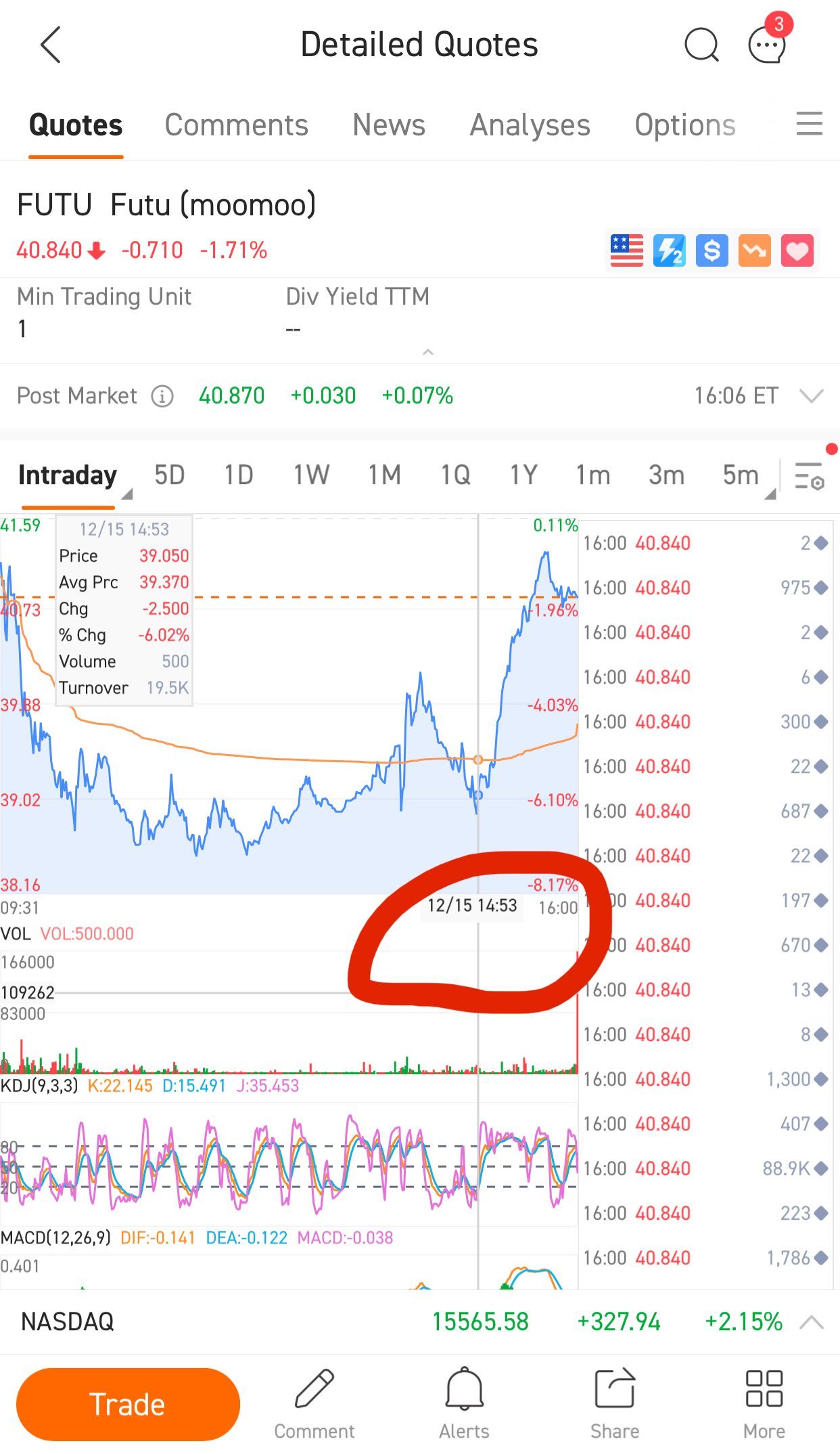 $富途控股 (FUTU.US)$ 今天的图表看起来像是一个杯型，即将形成把手的最后部分，但很难相信中国的股票。  编辑： 发生了。在市场关闭后，我已经插入了这个截图，以显示在发布时的确切位置。请将此发帖的时间戳与截图中的时间戳进行比较。准确的时间是美东时间下午2:53。