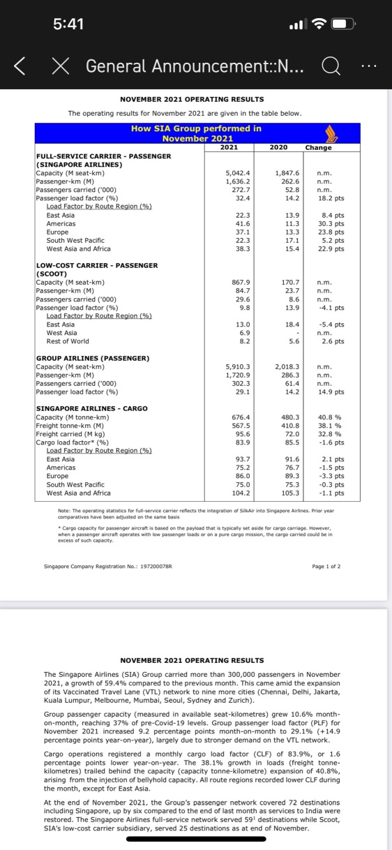 Nov operating result