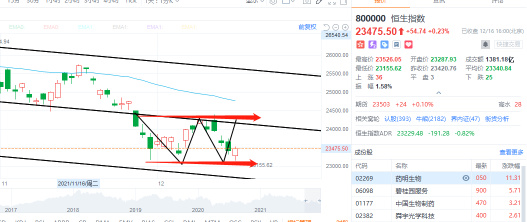 12.16 Closing comment; the market is at a new low again, what should I do?