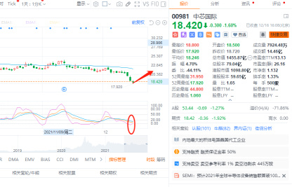 12.16 Closing comment; the market is at a new low again, what should I do?