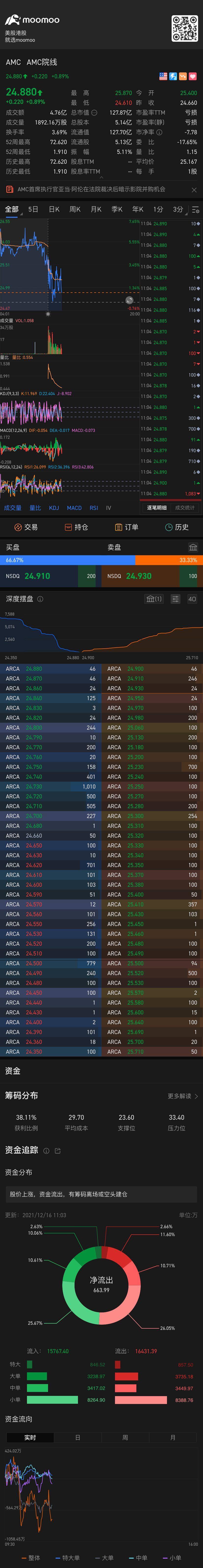 $AMC院線 (AMC.US)$