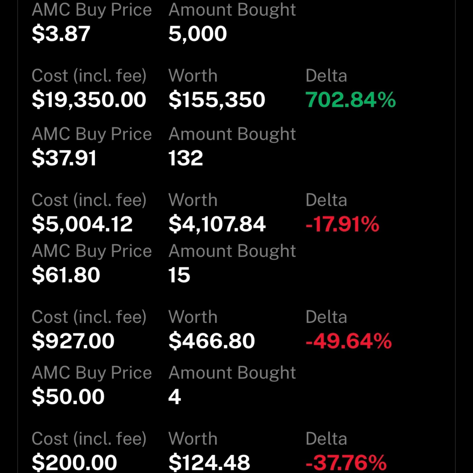 $AMC院線 (AMC.US)$ 我是 $AMC 的每一個價格投資者，我將繼續這樣做，直到 Shorts 保障為止。什麼沒有改變 💎🙌🦍 #AMC #AMC500K #AMCAPES #AMCNEVERLEAVING #AMCNOTLEAVING #AMCSqueeze #AMCSTOCK #AMCSTRONG ...