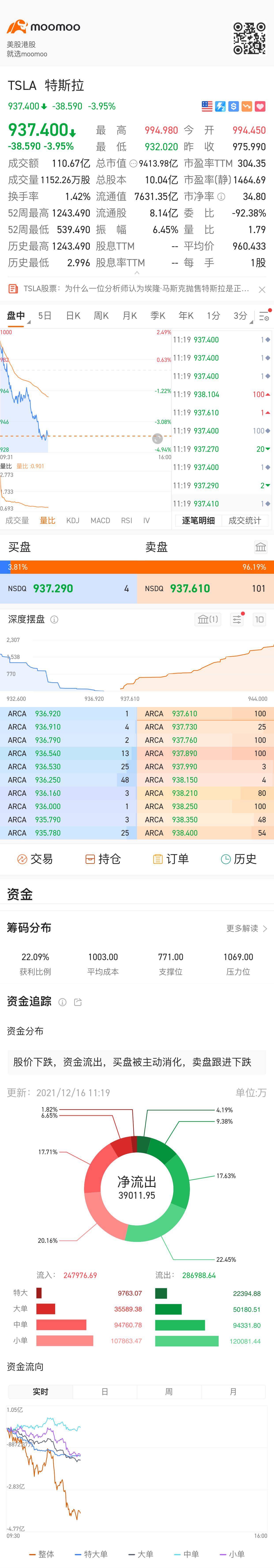 $特斯拉 (TSLA.US)$