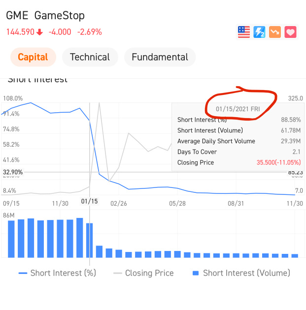 Here’s what really happened end of January