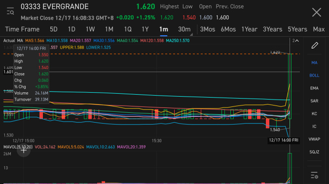 40m Bailout Bet?