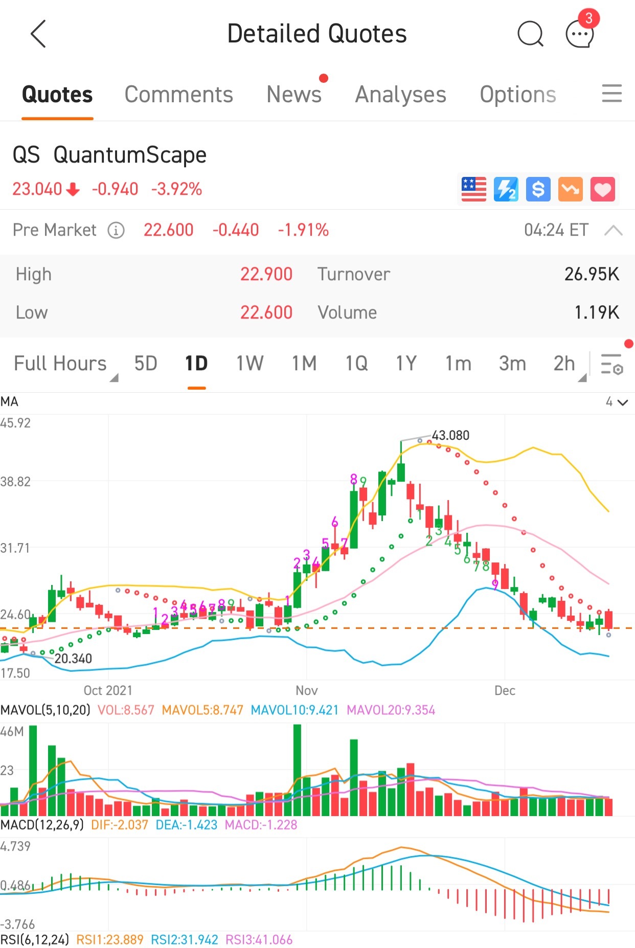 QS逆轉時間