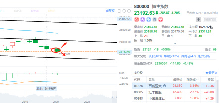 12.17收盘点评：一个接一个的新低，该怎么办？